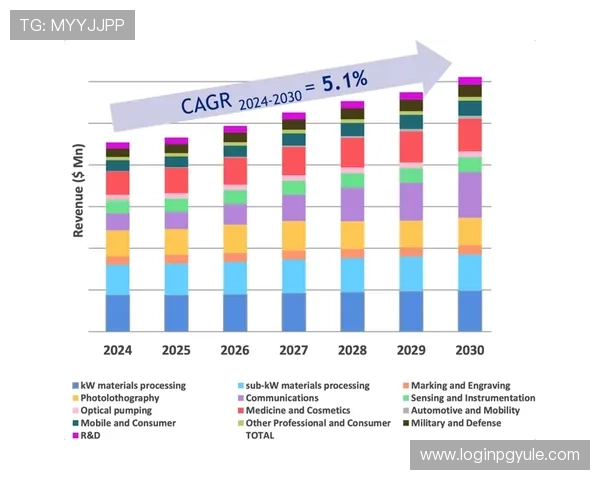 dg视讯合作平台最新技术应用与未来发展趋势分析 dg视讯合作平台最新技术应用与未来发展趋势分析
